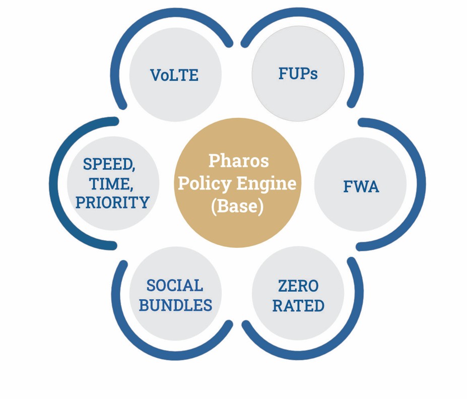 Pharos Policy Engine
